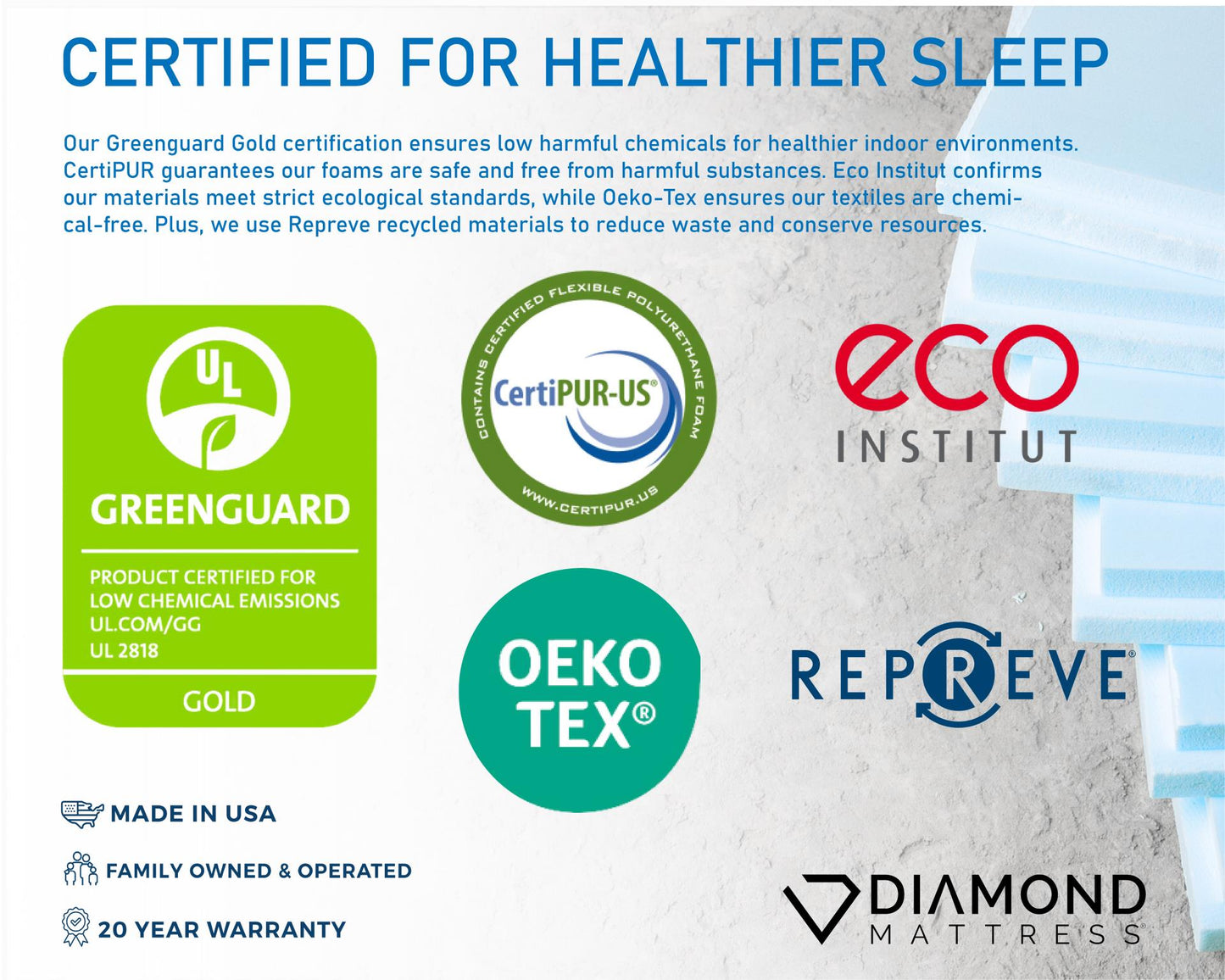 Natural Talalay Latex Mattress Denver