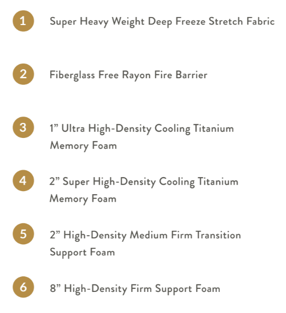 Mint Cooling Memory Foam mattress Denver Colorado