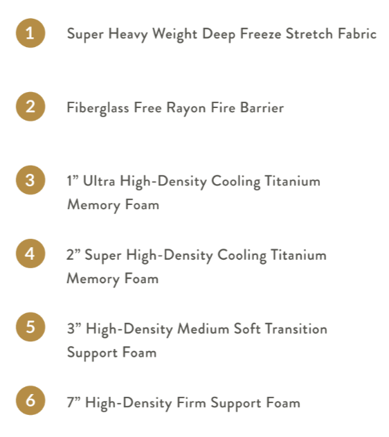Mint Cooling Memory Foam mattress Denver Colorado