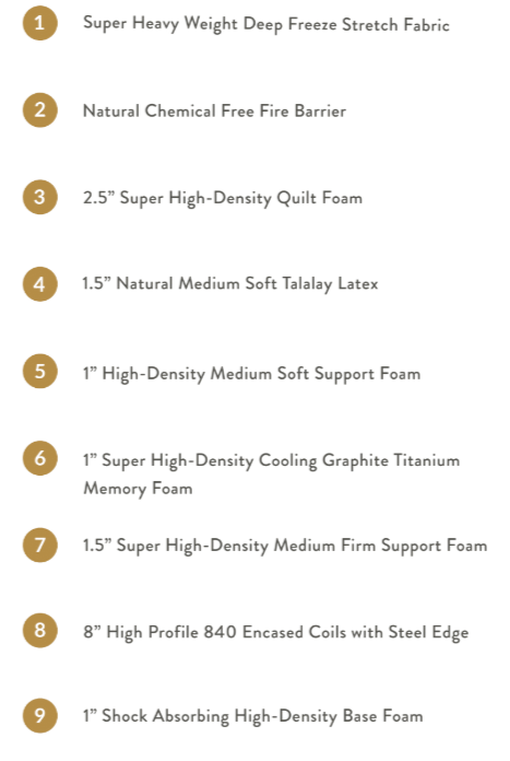 Sage Luxury Hybrid Mattress Natural Latex, Cooling Memory Foam Denver Colorado