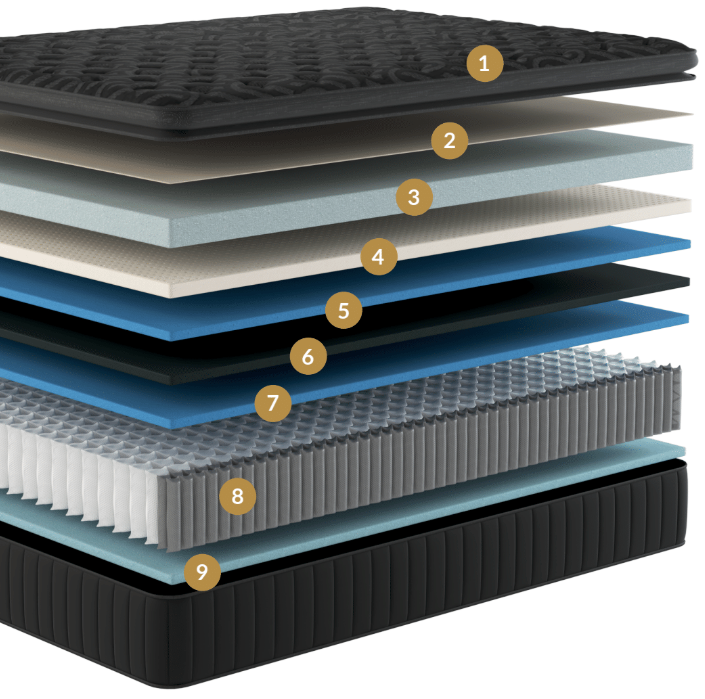 Sage Luxury Hybrid Mattress Natural Latex, Cooling Memory Foam Denver Colorado