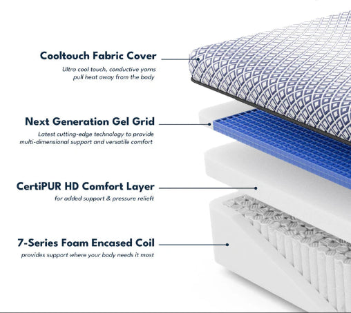 Gel Grid Mattress better than Purple Denver Colorado