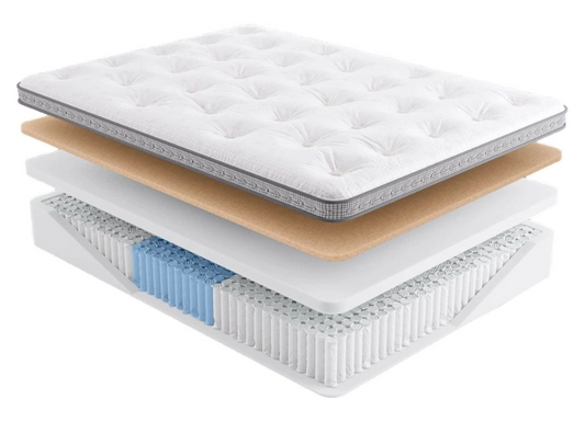 Affordable Luxury Mattress Denver Colorado