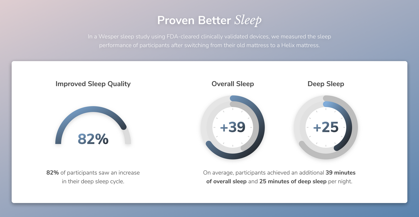 Helix Midnight Luxe Hybrid Mattress